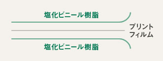 エバーライトシリーズ