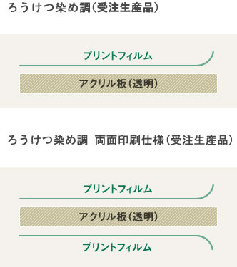 ろうけつ染め調シリーズ