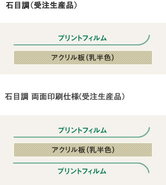 石目調シリーズ