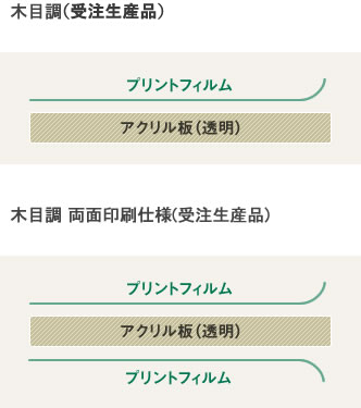 木目調シリーズ
