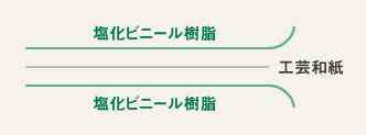 工芸和紙シリーズ