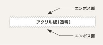 クリア
