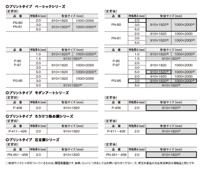 アクリワーロン受注生産品への変更一覧