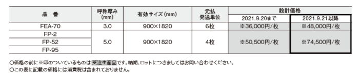 アクリワーロン難燃タイプ価格改定を説明した表